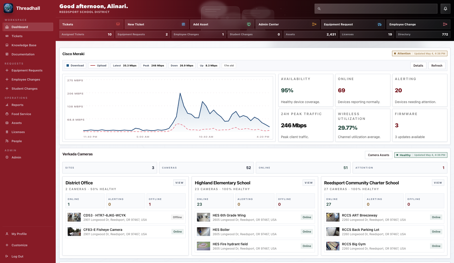 District operations dashboard