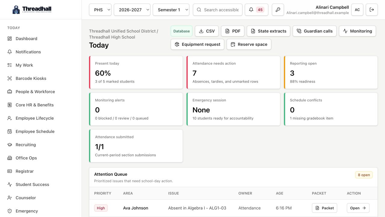 Threadhall leadership dashboard